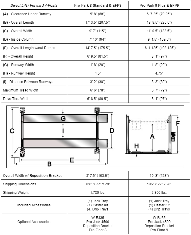 Direct-Lift® Pro-Park 9 Plus Certified 4 Post Lift