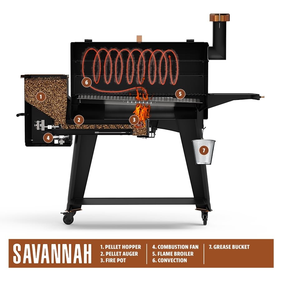 Pit Boss Pellet Smoker, Savannah 1500 Square Inch Wood Fired Pellet Grill, Onyx Series