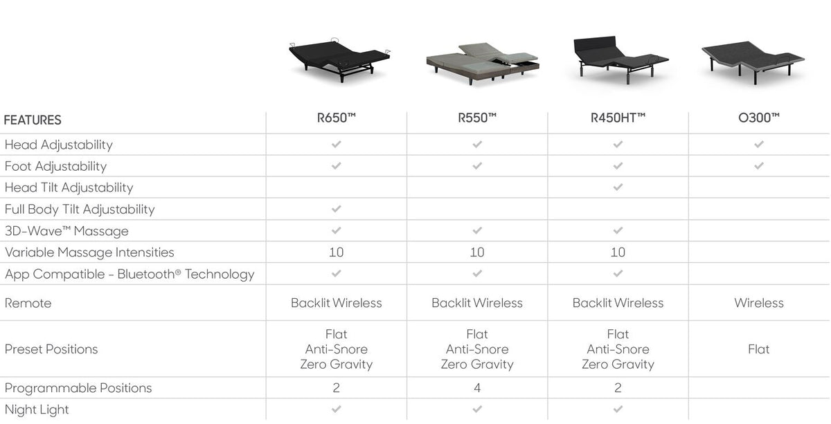 Reverie R310TLP™ Adjustable Power Base - Prioka