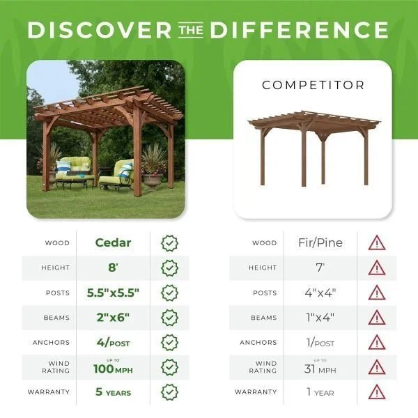 14×10 Delray Pergola - Prioka