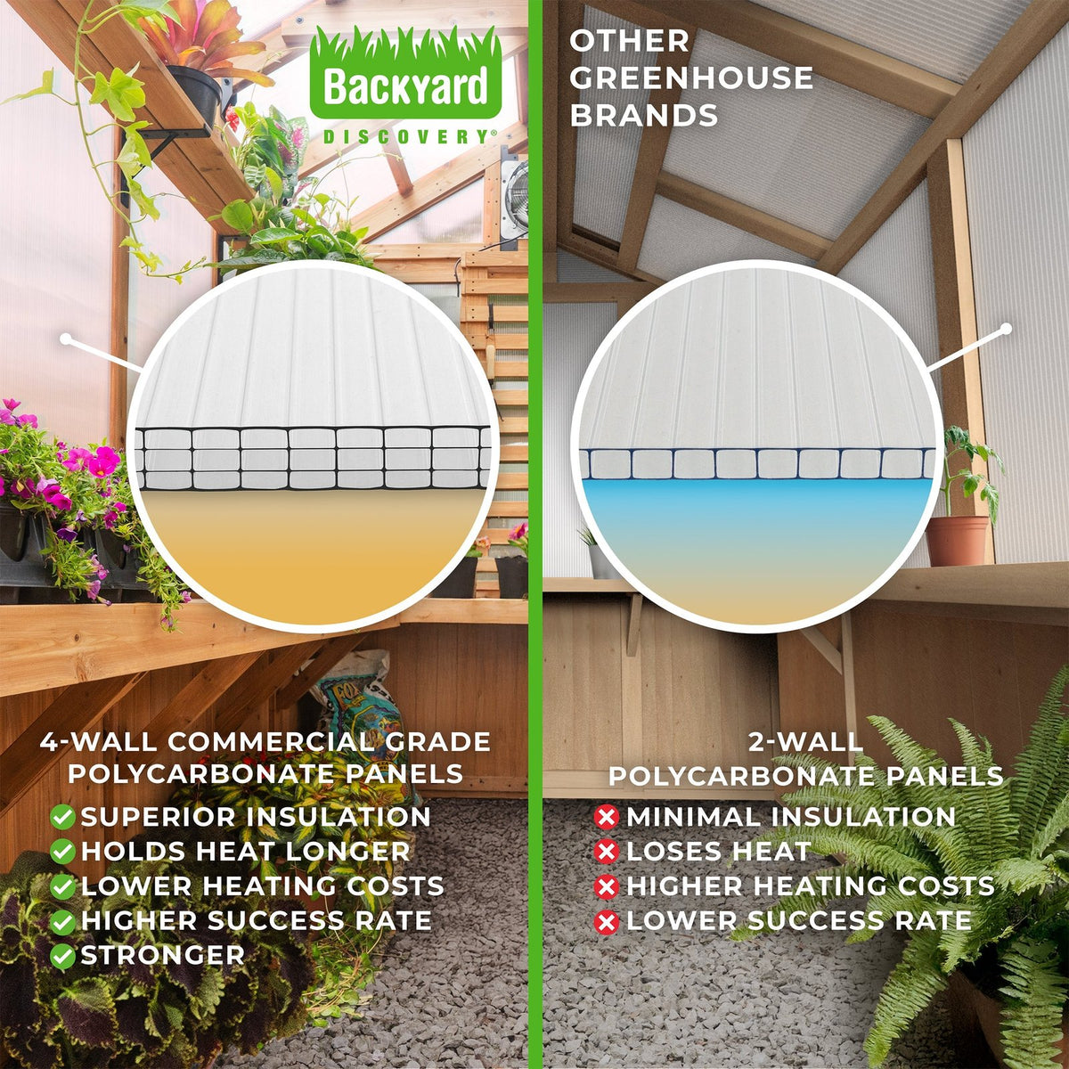 14.5×12 Savannah Greenhouse
