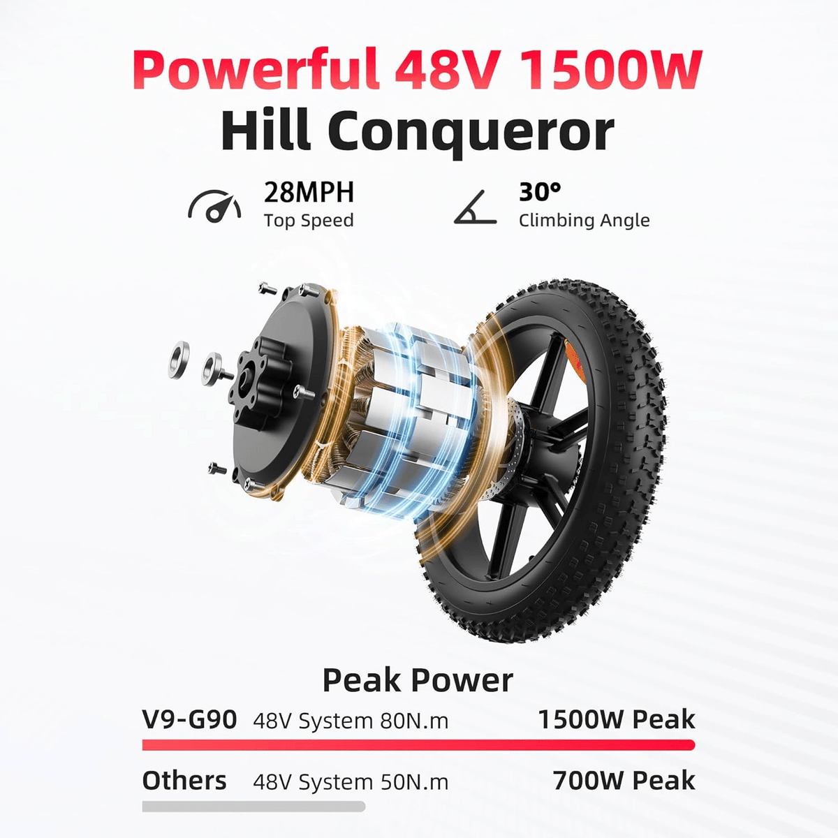 Amyet G60 Peak Electric Bike - Prioka
