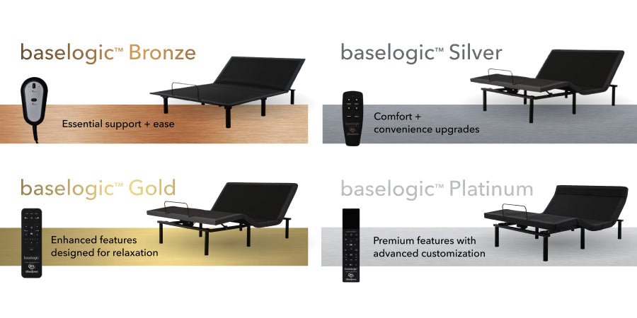 Beautyrest baselogic™ Platinum Head and Foot Adjustable Base with Massage - Prioka