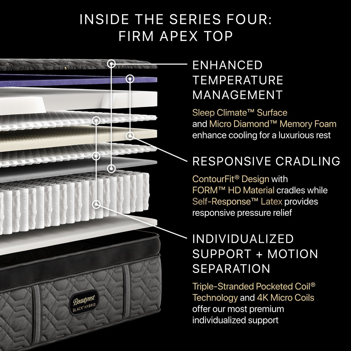 Beautyrest Black® Hybrid Series Four Firm Apex Top Mattress - Prioka