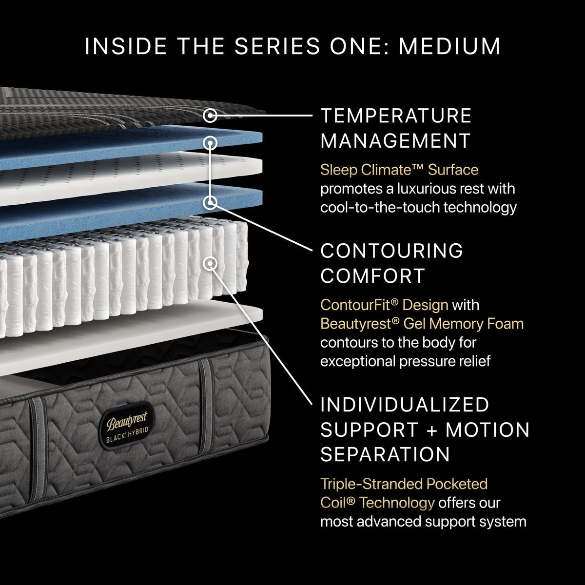 Beautyrest Black® Hybrid Series One Medium Mattress - Prioka