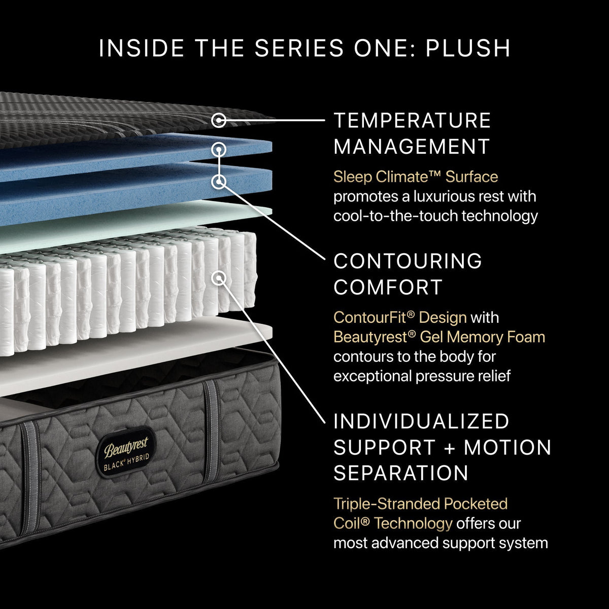 Beautyrest Black® Hybrid Series One Plush Mattress - Prioka
