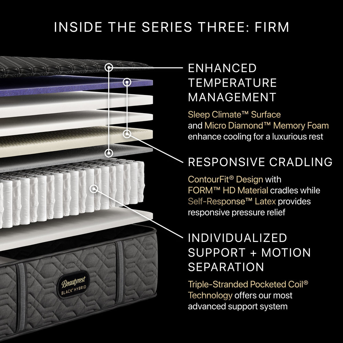 Beautyrest Black® Hybrid Series Three Firm Mattress - Prioka