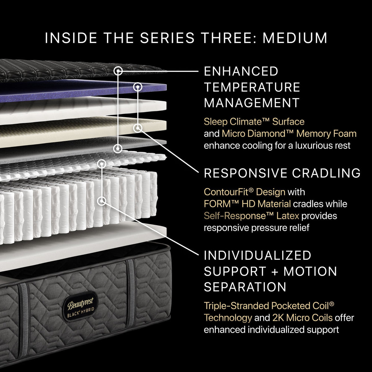 Beautyrest Black Hybrid Series Three Medium Mattress - Prioka
