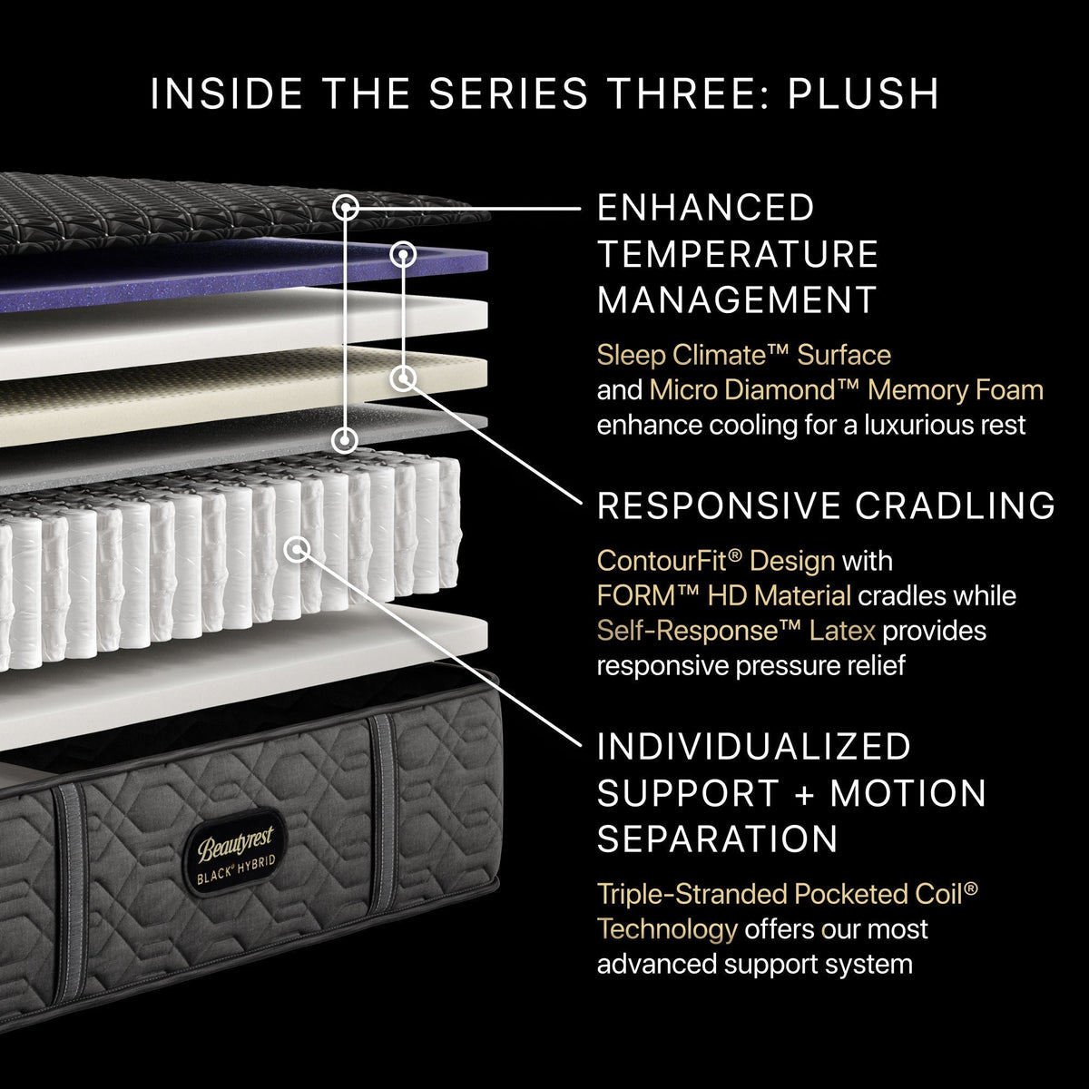 Beautyrest Black® Hybrid Series Three Plush Mattress - Prioka