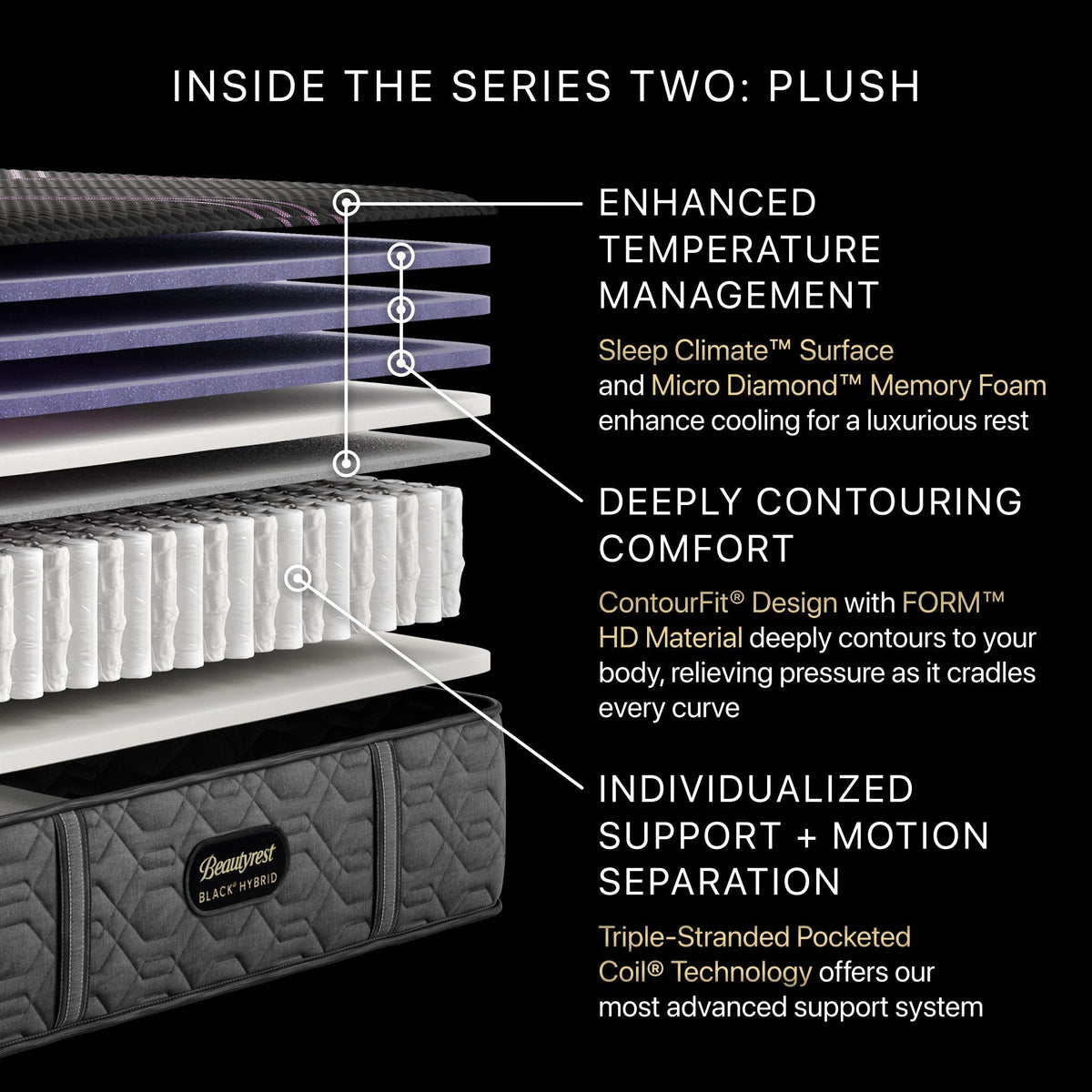 Beautyrest Black® Hybrid Series Two Plush Mattress - Prioka
