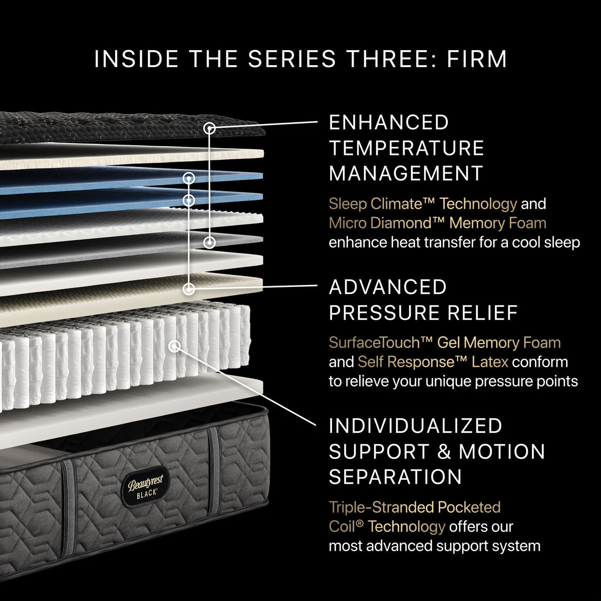 Beautyrest Black® Series Three 15" Firm Mattress - Prioka