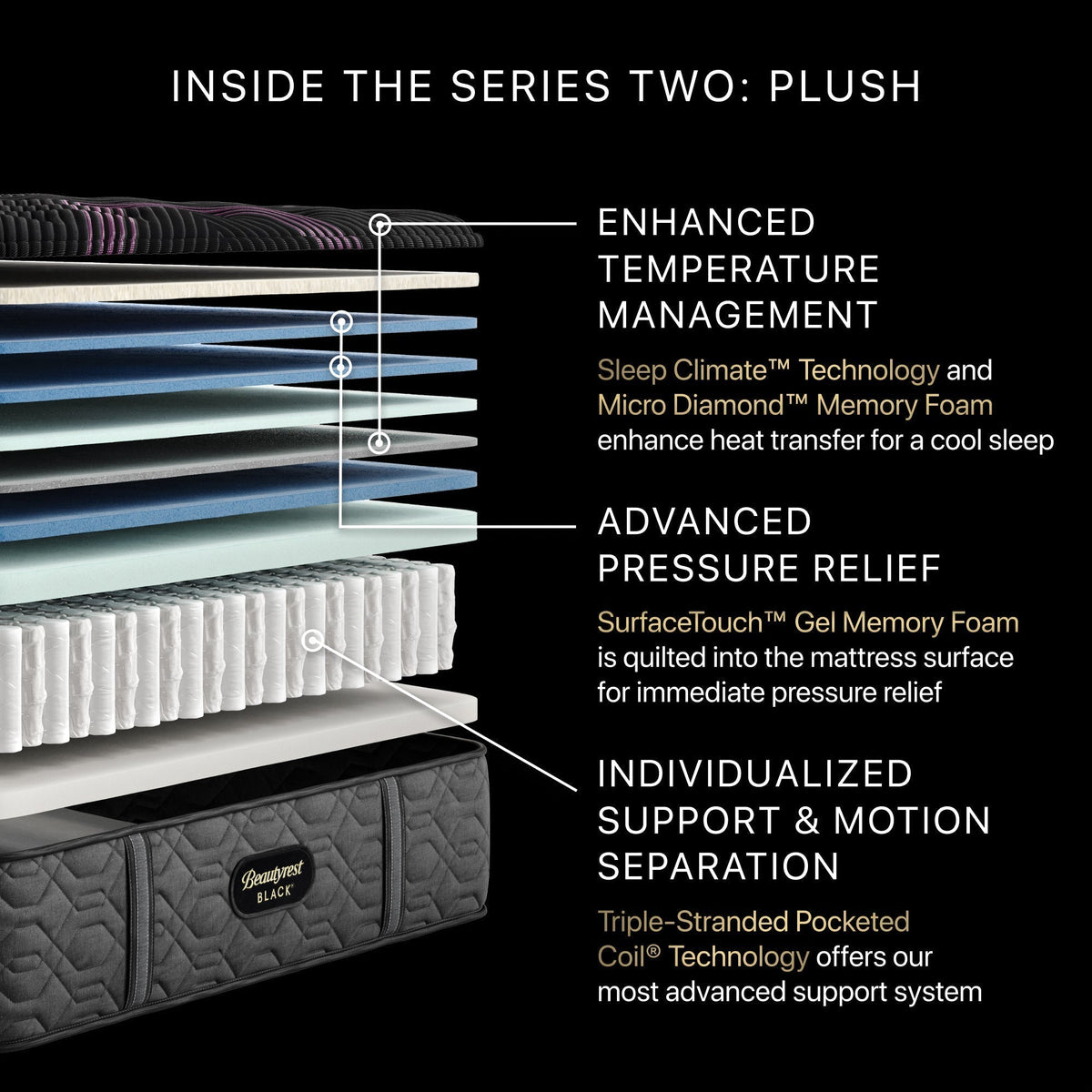 Beautyrest Black® Series Two 15.25" Plush Mattress - Prioka
