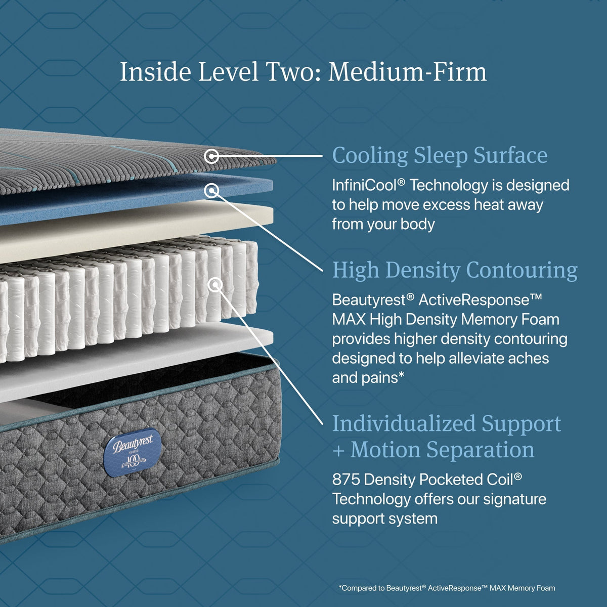 Beautyrest Core Hybrid Level Two Medium-Firm Mattress - Prioka