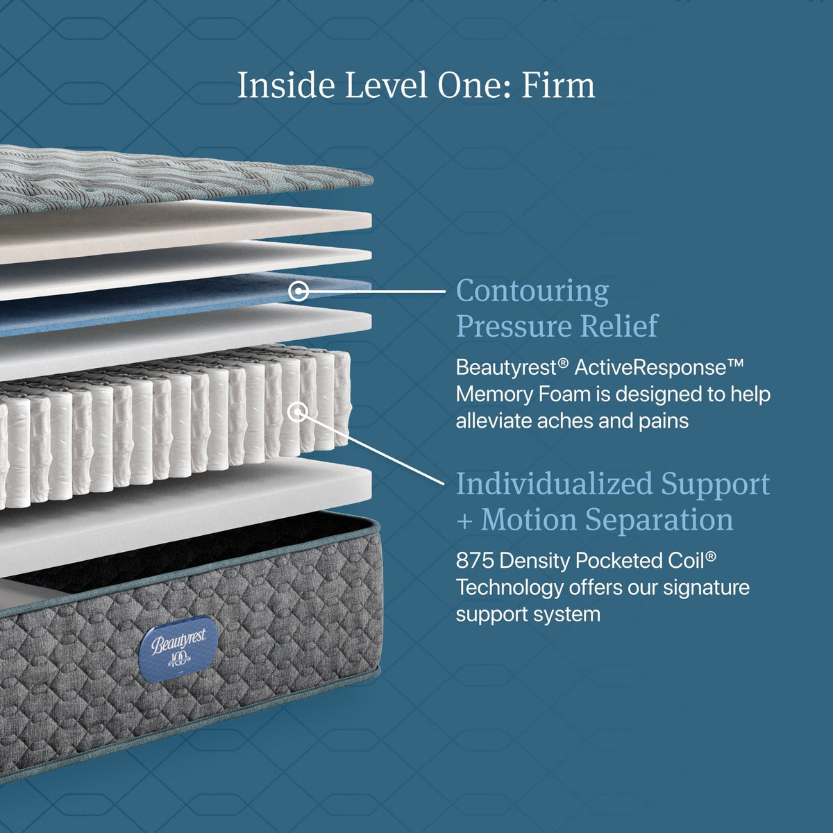 Beautyrest Core Level One Firm Mattress - Prioka