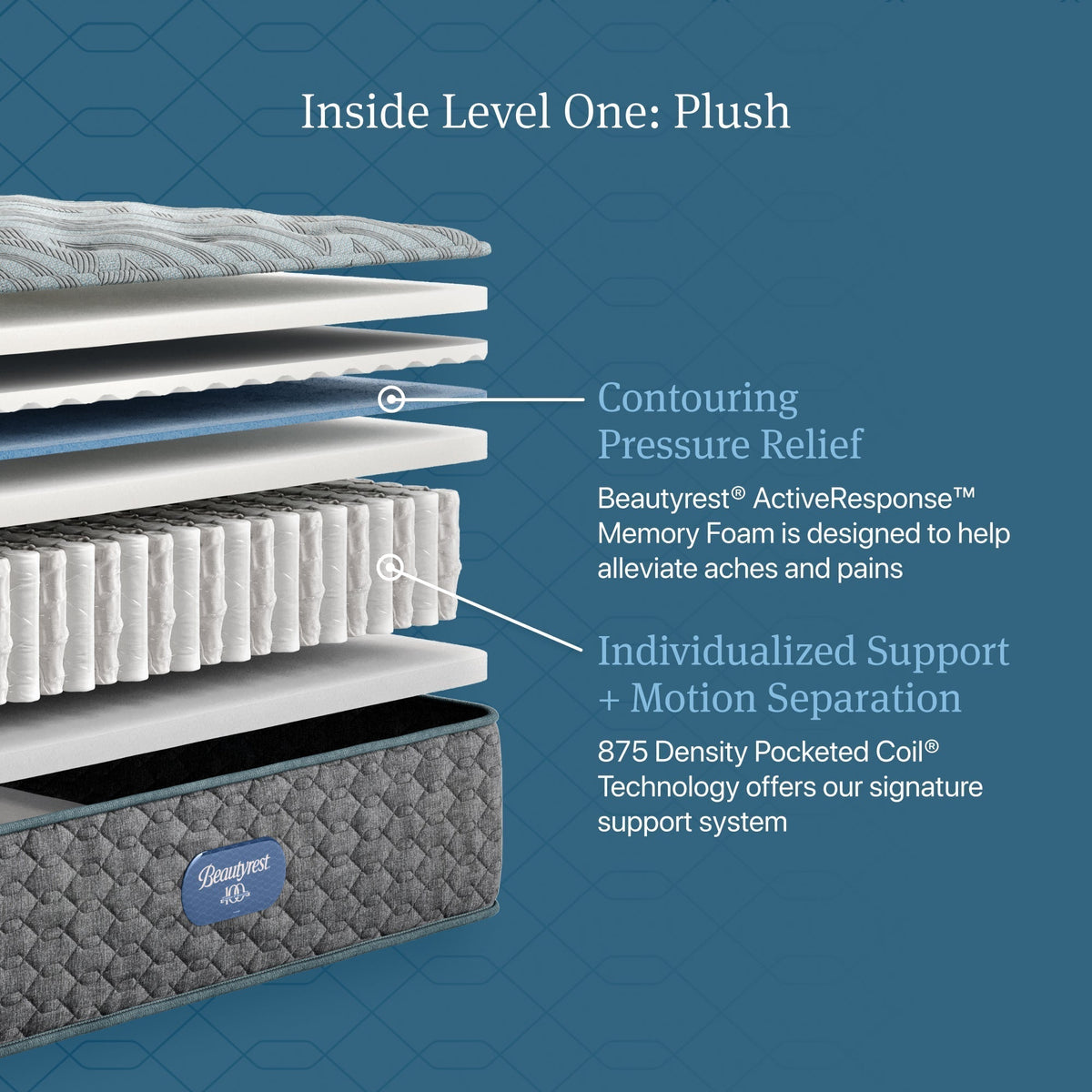 Beautyrest Core Level One Plush Mattress - Prioka