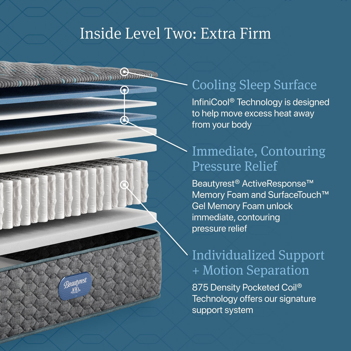 Beautyrest Core Level Two Extra Firm Mattress - Prioka