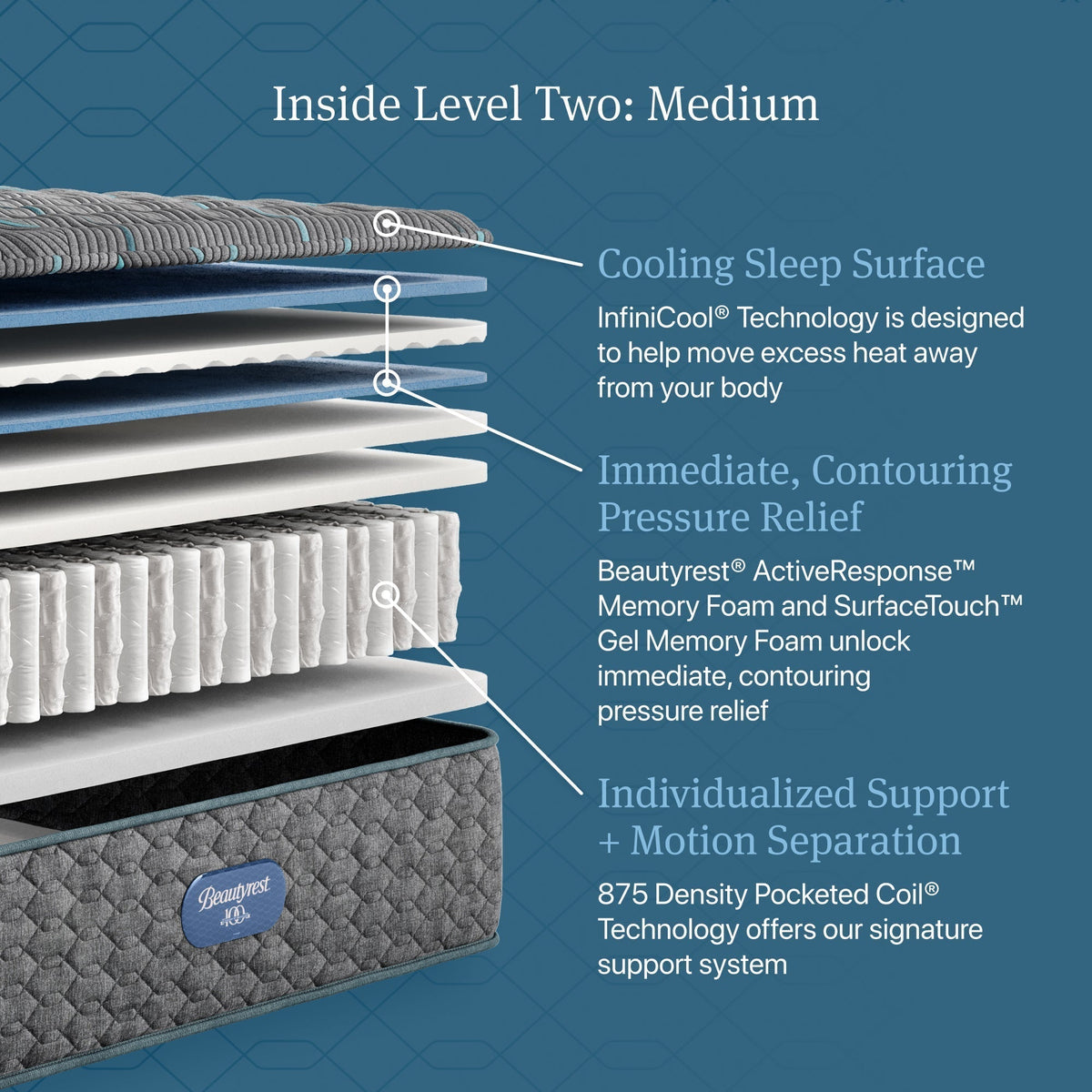 Beautyrest Core Level Two Medium Mattress - Prioka