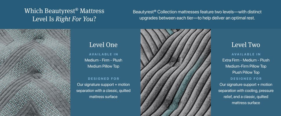 Beautyrest Core Level Two Plush Mattress - Prioka