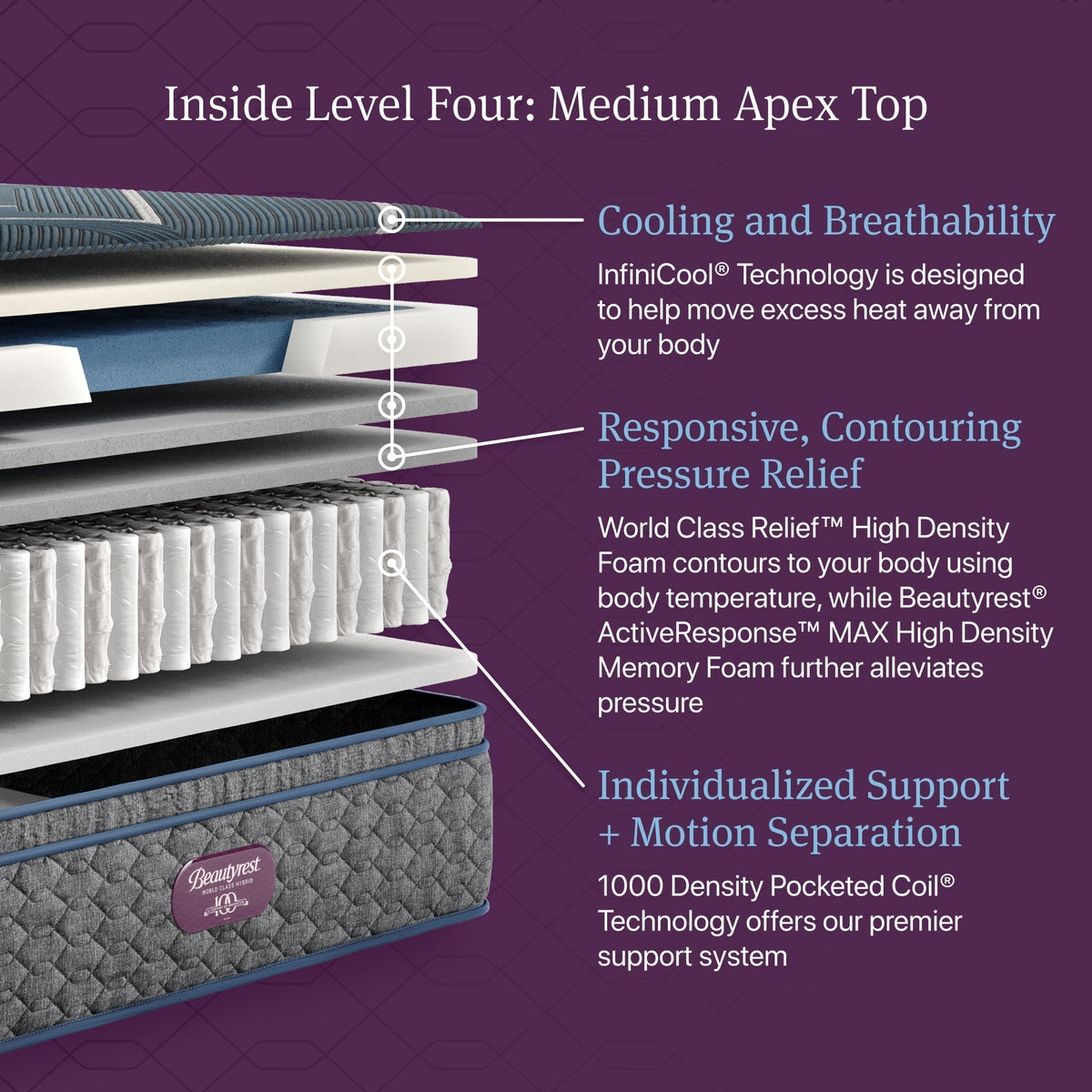 Beautyrest World Class Hybrid Level Four Medium Apex Top 14" Mattress - Prioka