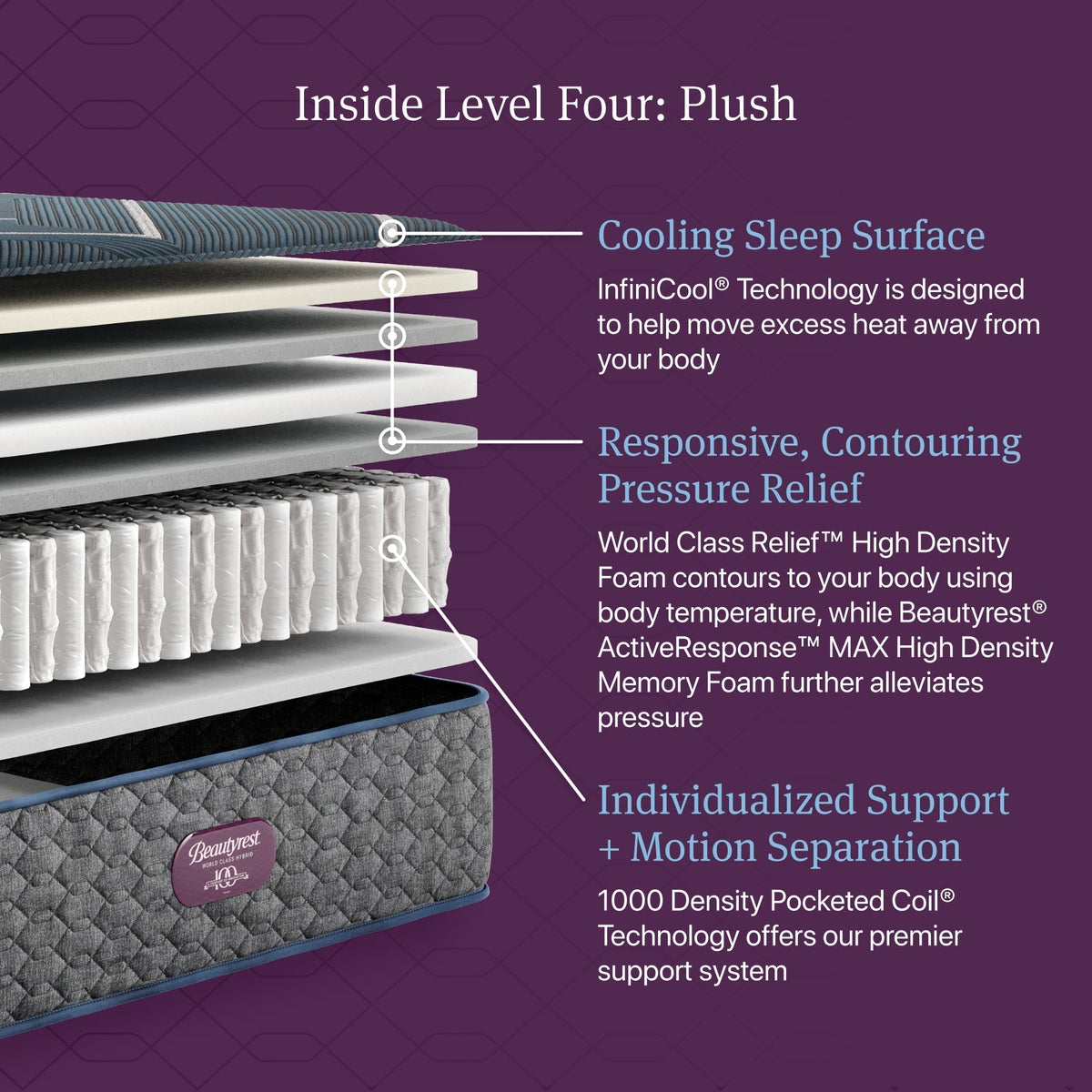 Beautyrest World Class Hybrid Level Four Plush 13.5" Mattress - Prioka