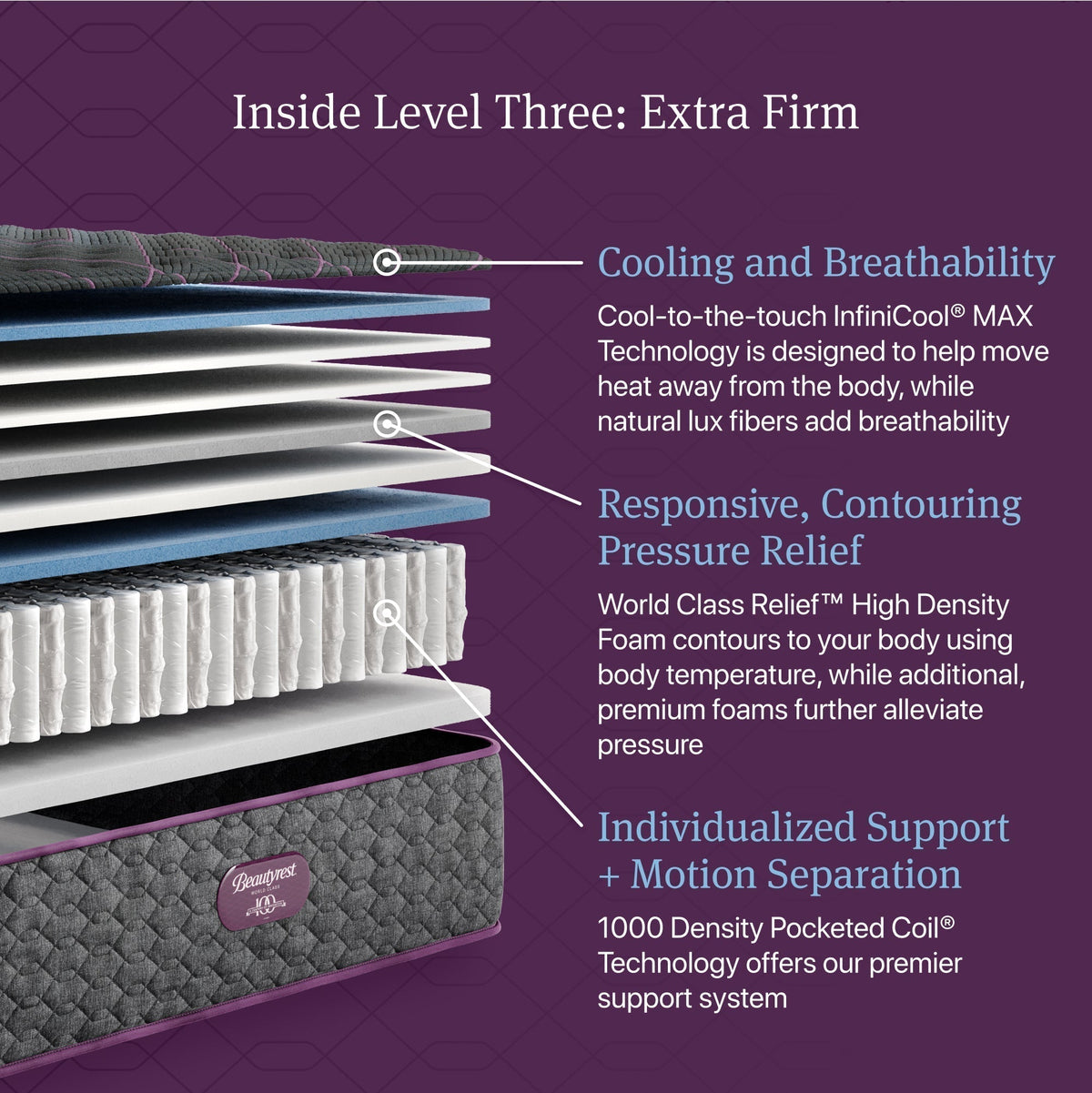 Beautyrest World Class™ Level 3 Extra Firm Mattress - Prioka