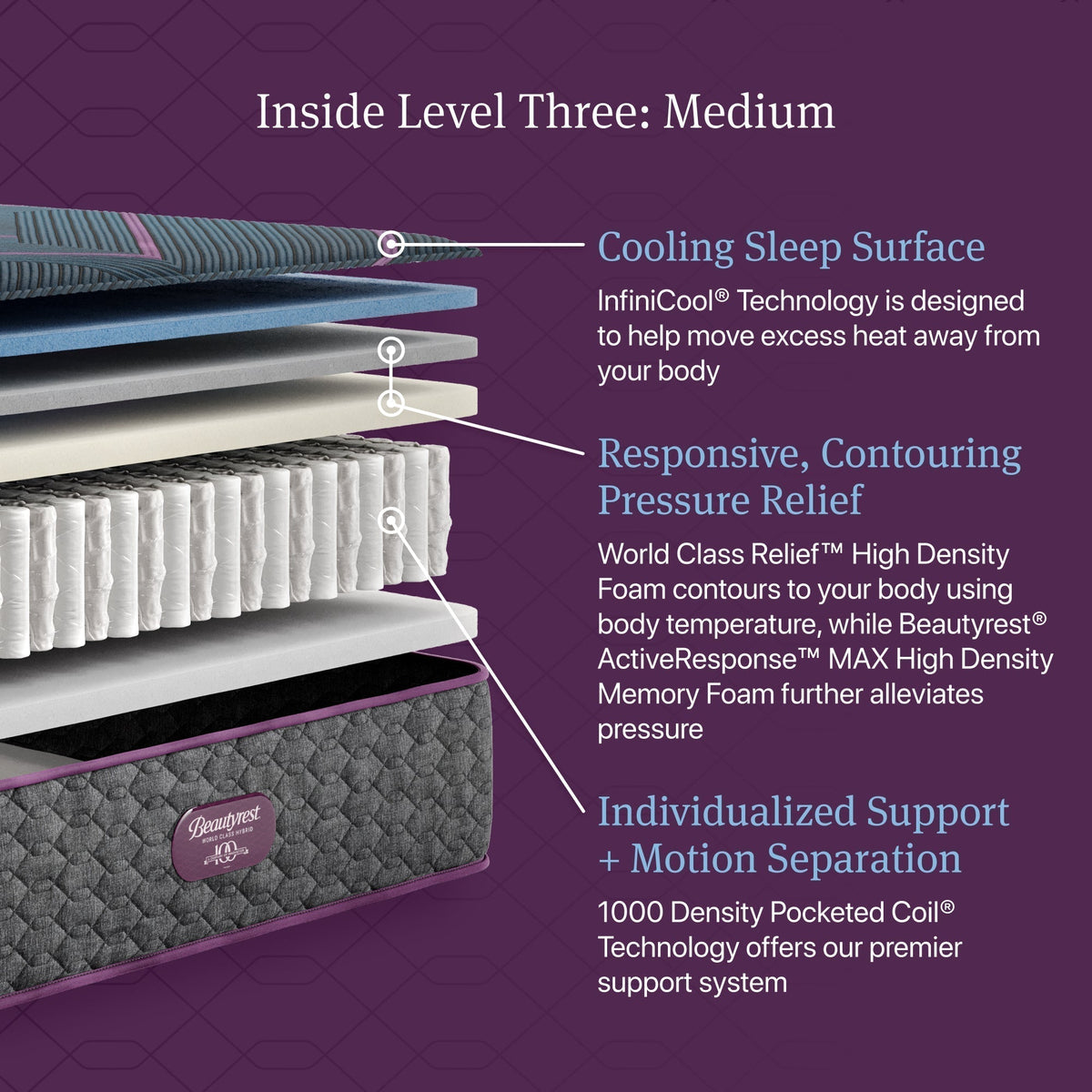 Beautyrest World Class™ Level 3 Hybrid Medium Mattress - Prioka