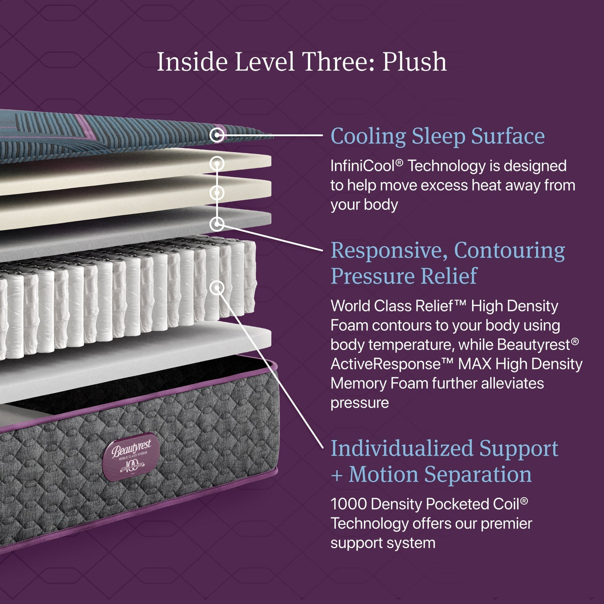 Beautyrest World Class™ Level 3 Hybrid Plush Mattress - Prioka