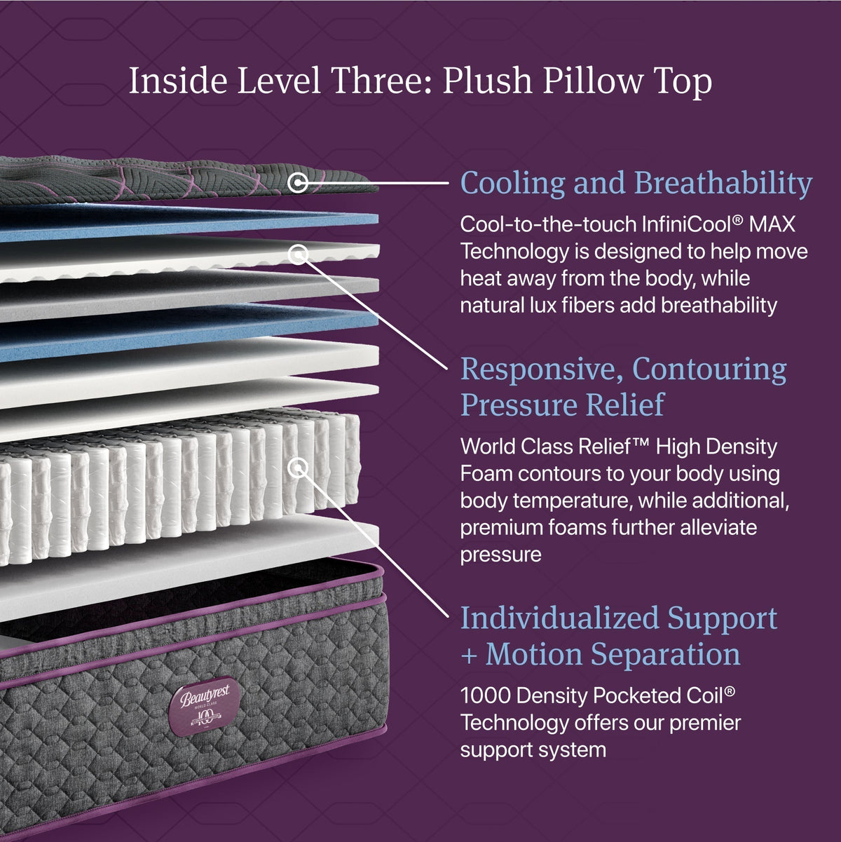 Beautyrest World Class™ Level 3 Plush Pillow Top Mattress - Prioka