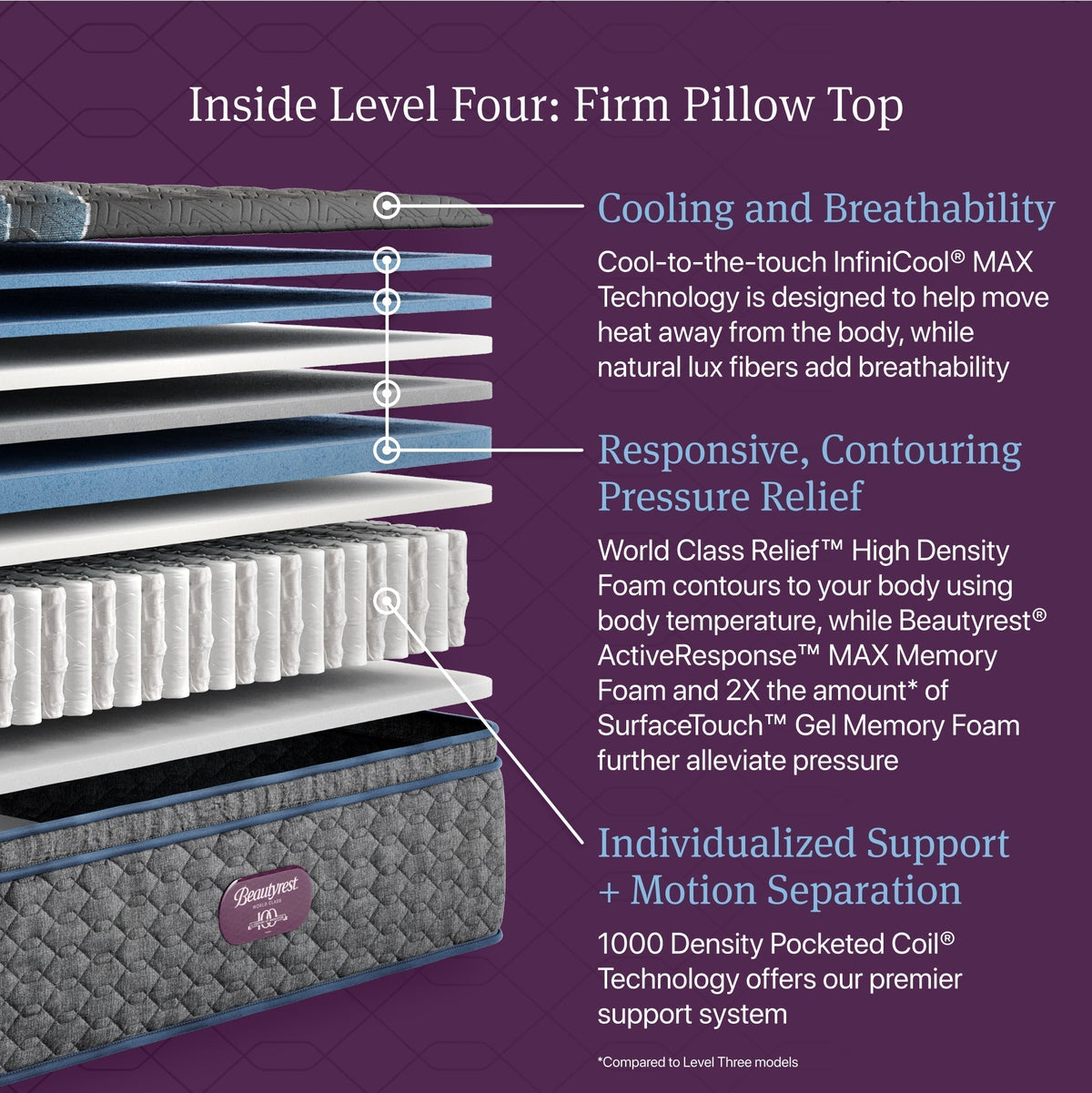 Beautyrest World Class™ Level 4 Firm Pillow Top Mattress - Prioka