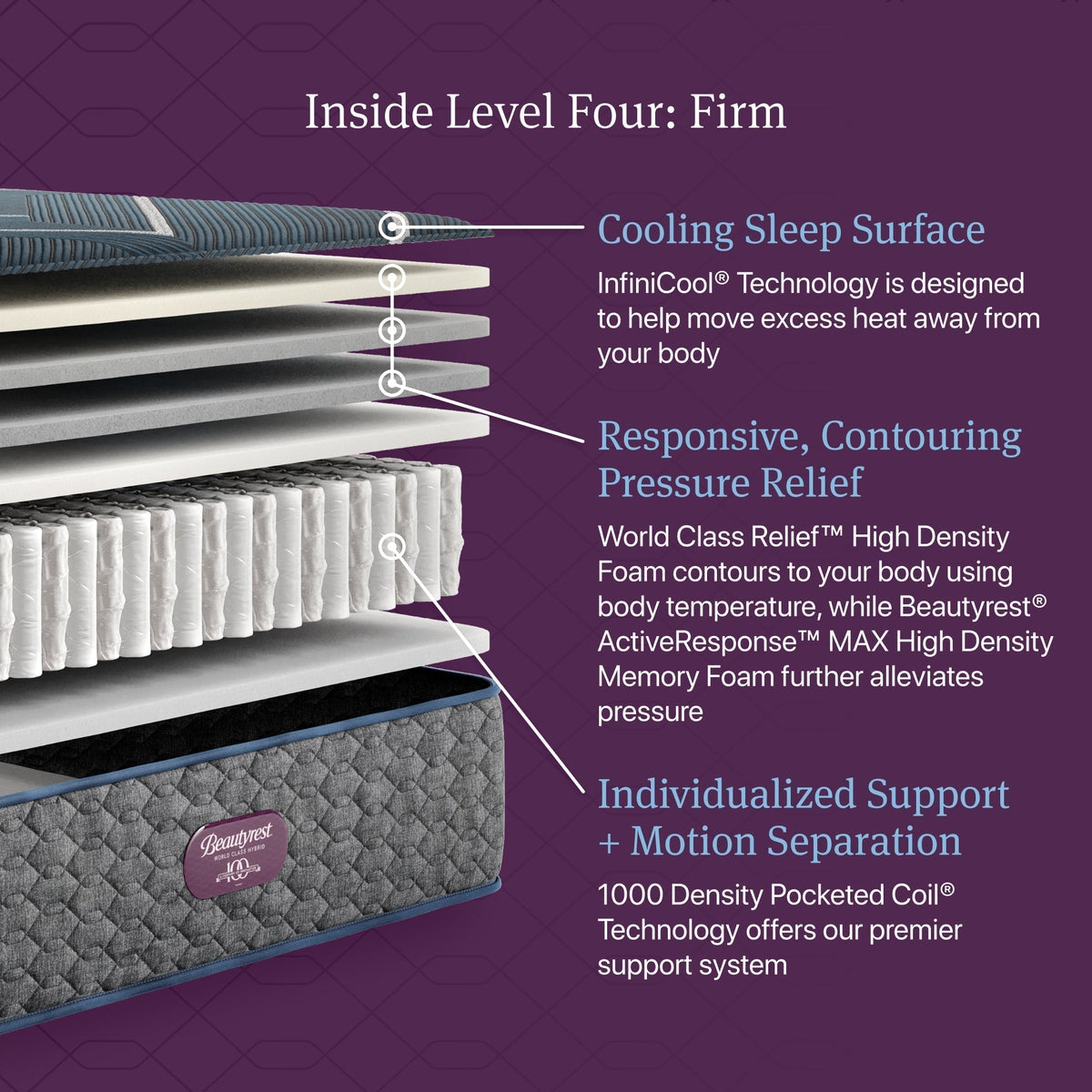 Beautyrest World Class™ Level 4 Hybrid Firm Mattress - Prioka