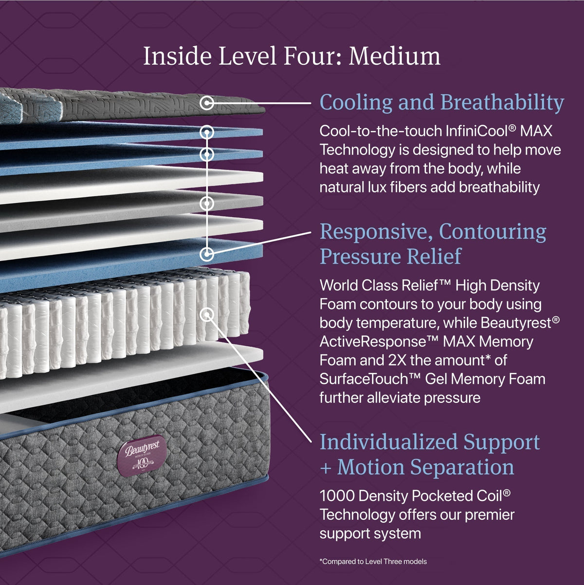 Beautyrest World Class™ Level 4 Medium Mattress - Prioka