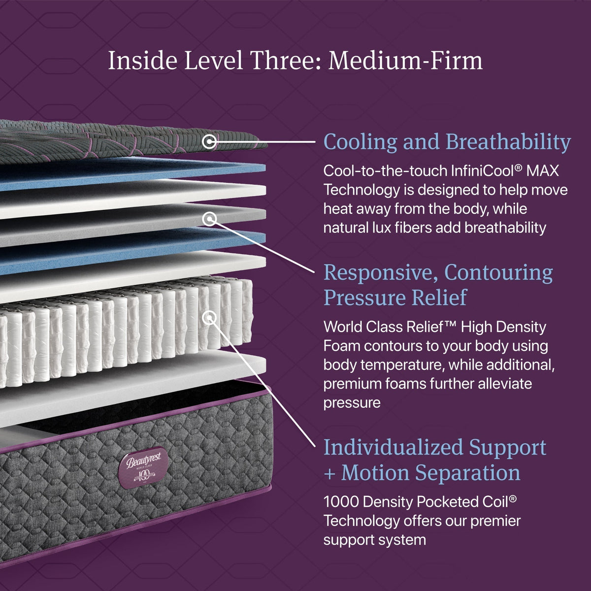 Beautyrest World Class Level Three Medium-Firm Mattress - Prioka
