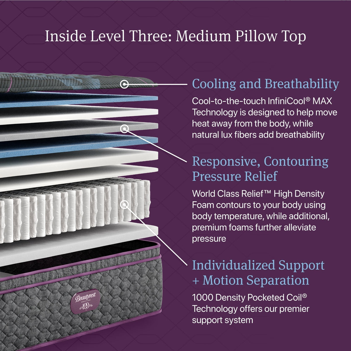 Beautyrest World Class Level Three Medium Pillow Top Mattress - Prioka