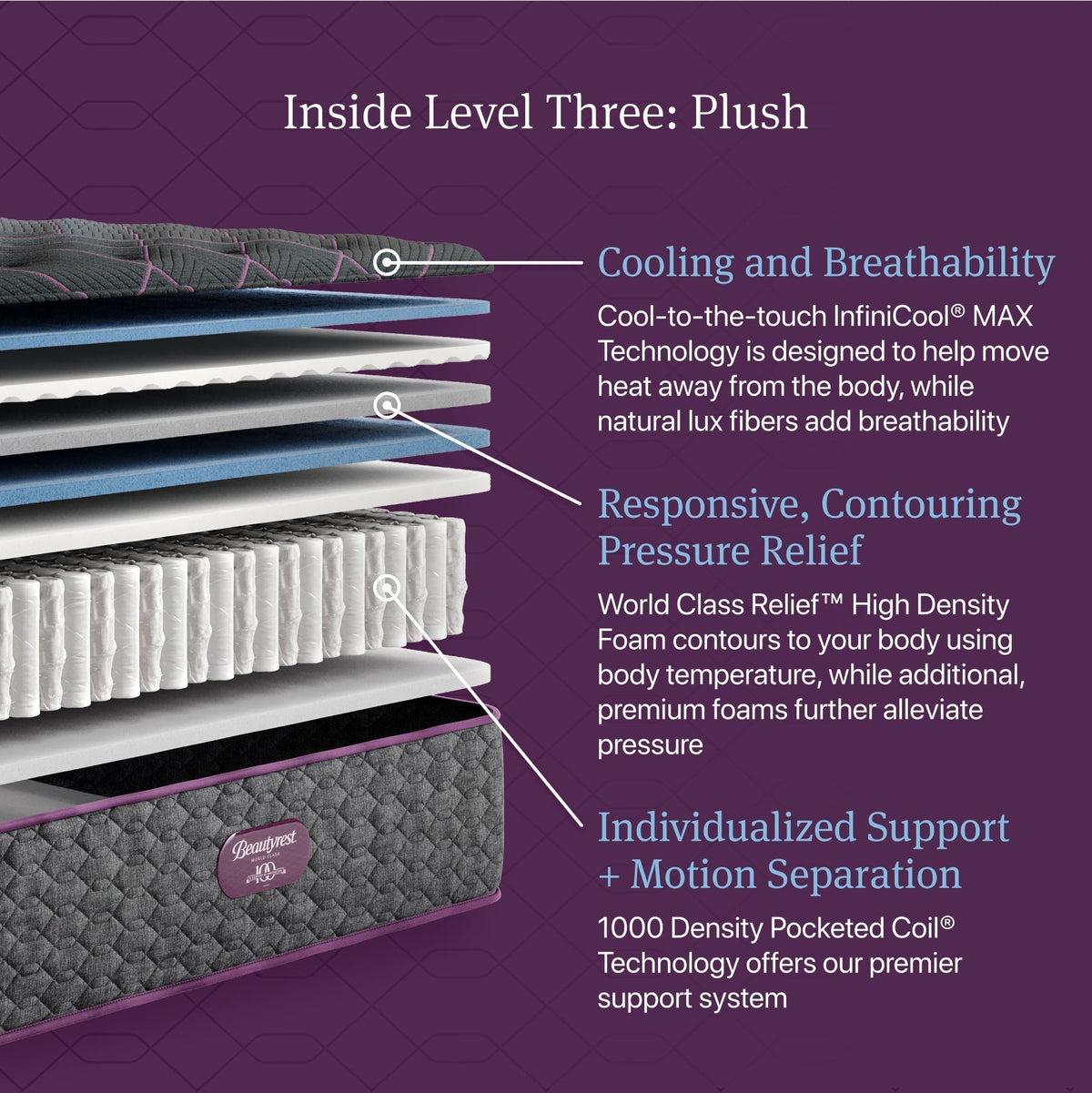 Beautyrest World Class Level Three Plush Mattress - Prioka