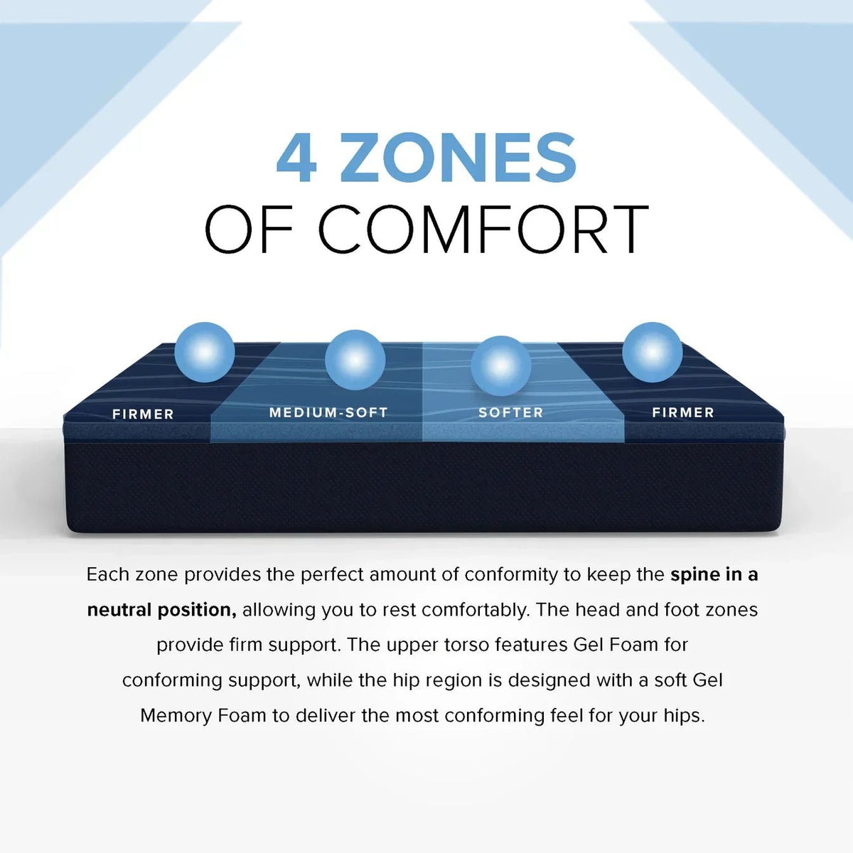 Bedplanet 12” ActiveAlign Copper Gel Mattress – Zoned Support & Sports Recovery - Prioka