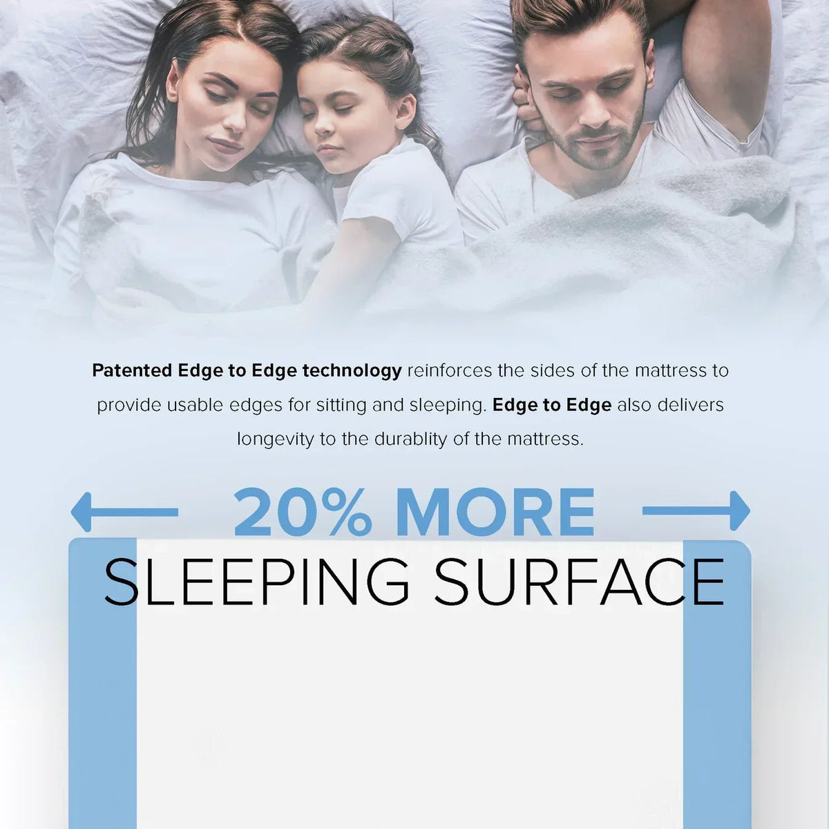 Bedplanet 12” EcoCore Hybrid Mattress – Soy-Based Foam & Pocketed Coils - Prioka
