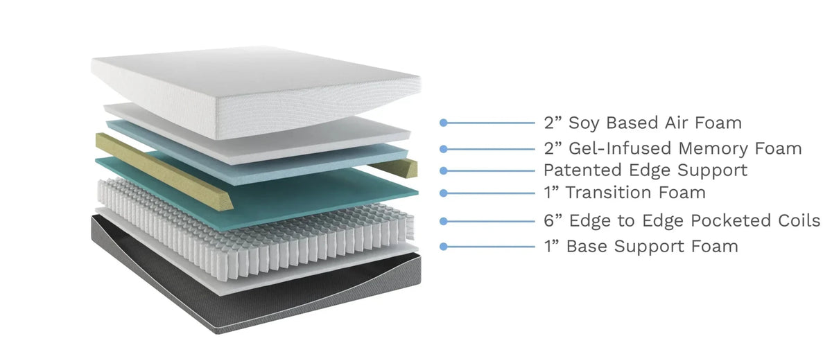 Bedplanet 12” EcoCore Hybrid Mattress – Soy-Based Foam & Pocketed Coils - Prioka