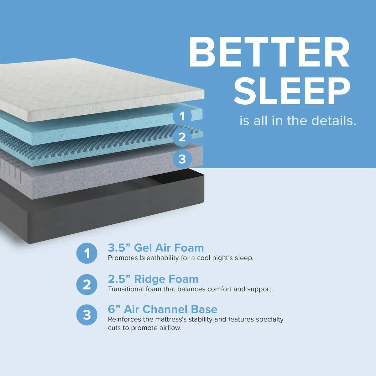 Bedplanet 12” Essentials Gel Memory Foam Mattress – Soft & Cooling (RV Ready) - Prioka