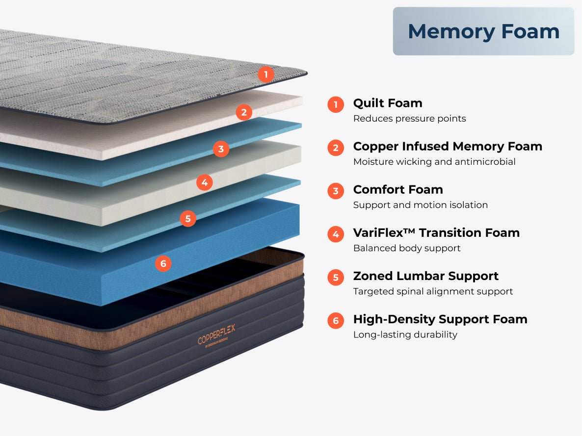 CopperFlex® - Prioka