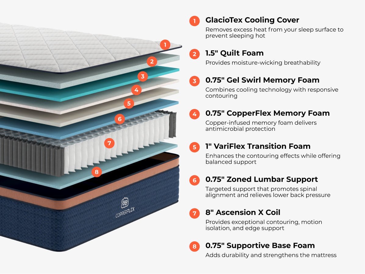 CopperFlex® Pro - Prioka