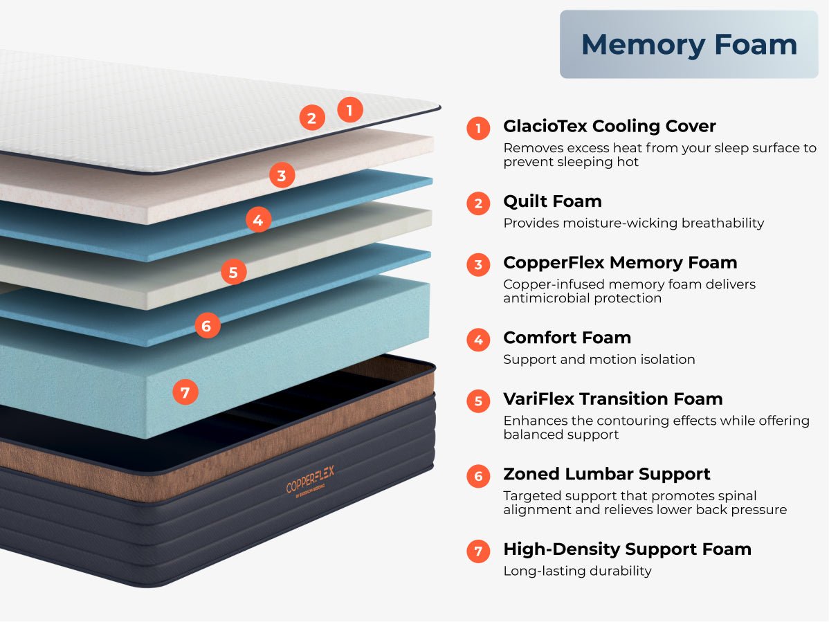 CopperFlex® Pro - Prioka