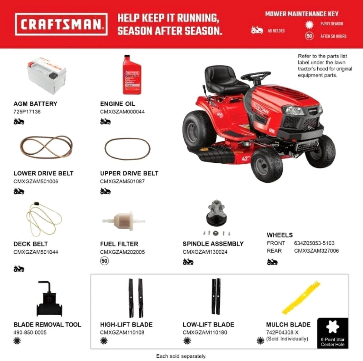 Craftsman T110 42-Inch 17.5 HP Gas Riding Mower with 7-Speed Manual Transmission - Prioka