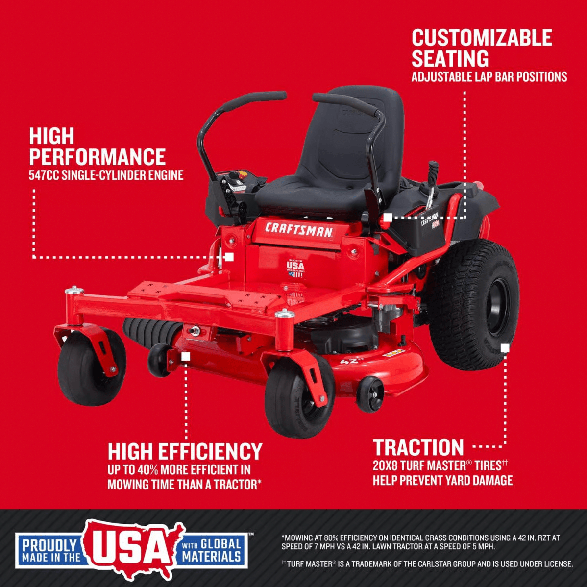 Craftsman Z3200 | 42in 547cc Zero Turn Riding Mower | Dual Hydrostatic Transmissions (17AFFACS093) - Prioka