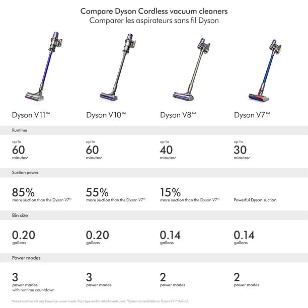 Dyson V8B Cordless Vacuum - Refurbished ( 1-Year Dyson Warranty ) - Prioka