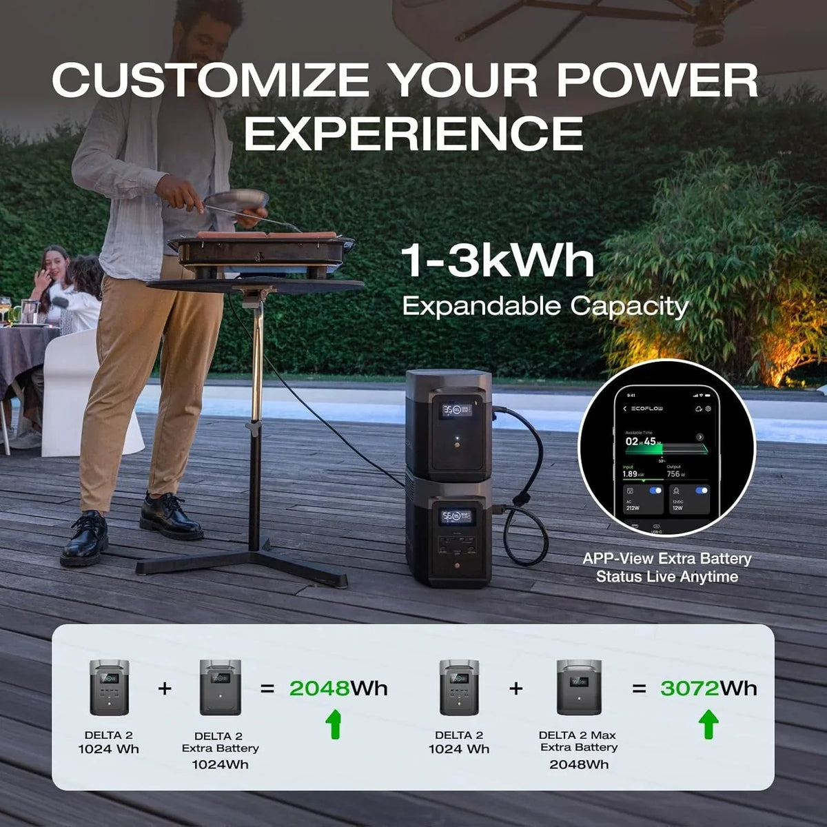 EcoFlow DELTA 2 Portable Power Stations. - Prioka