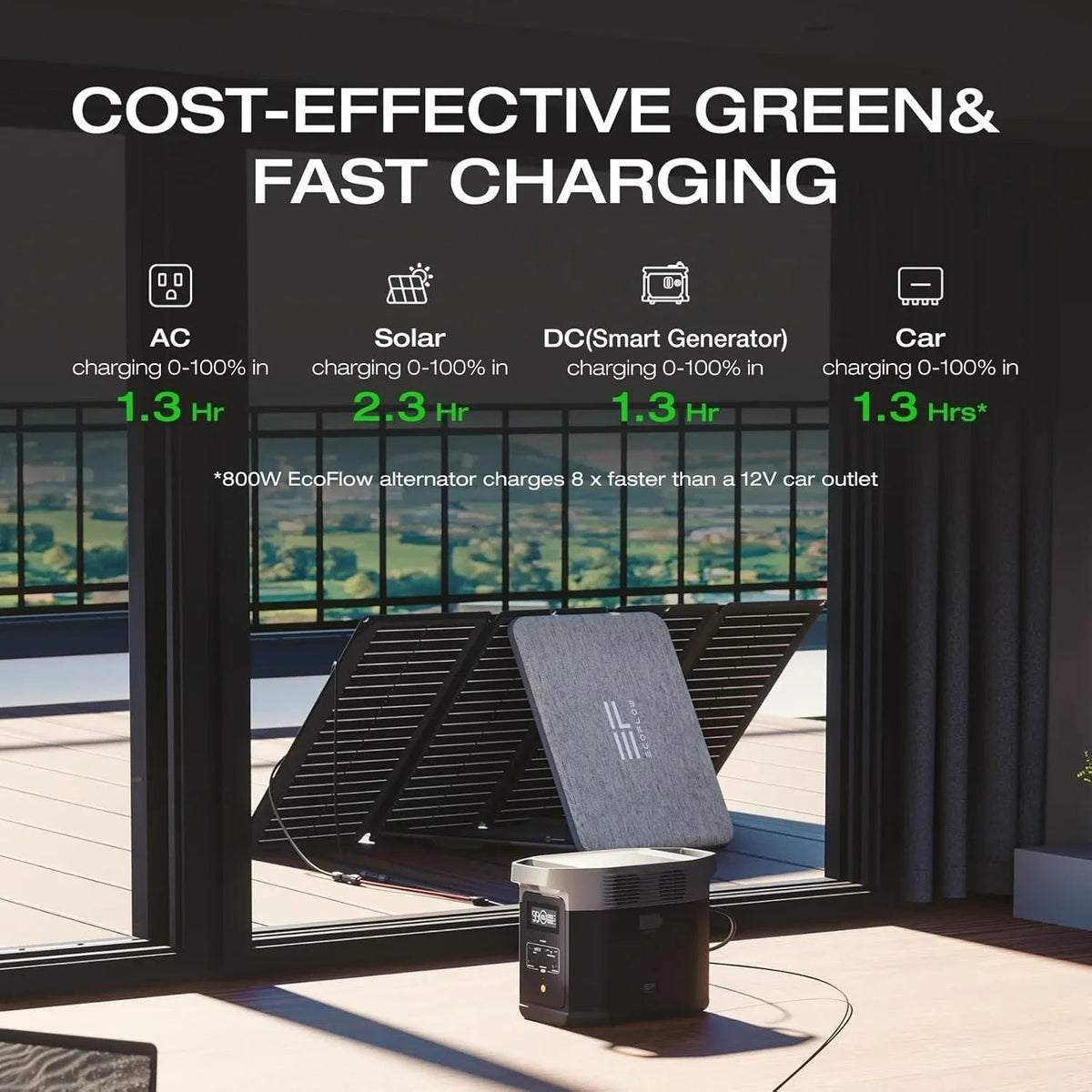EcoFlow DELTA 2 Portable Power Stations. - Prioka