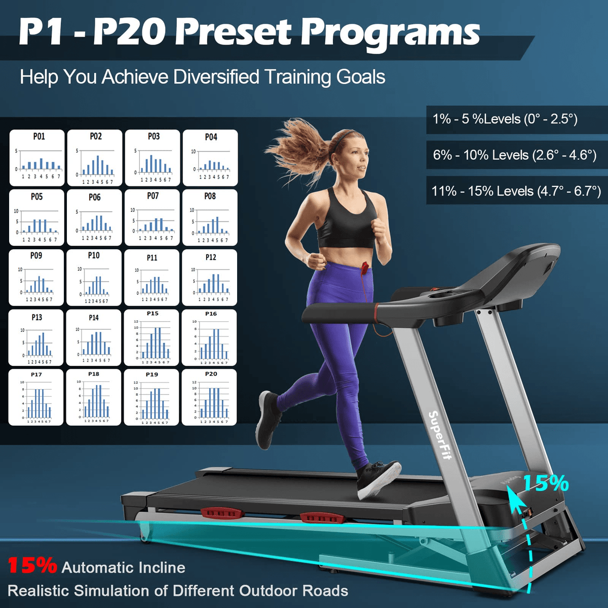 Goplus 4.75HP Folding Treadmill for Home Gym, Commercial Heavy Duty Superfit Treadmill with 15% Auto Incline - Prioka