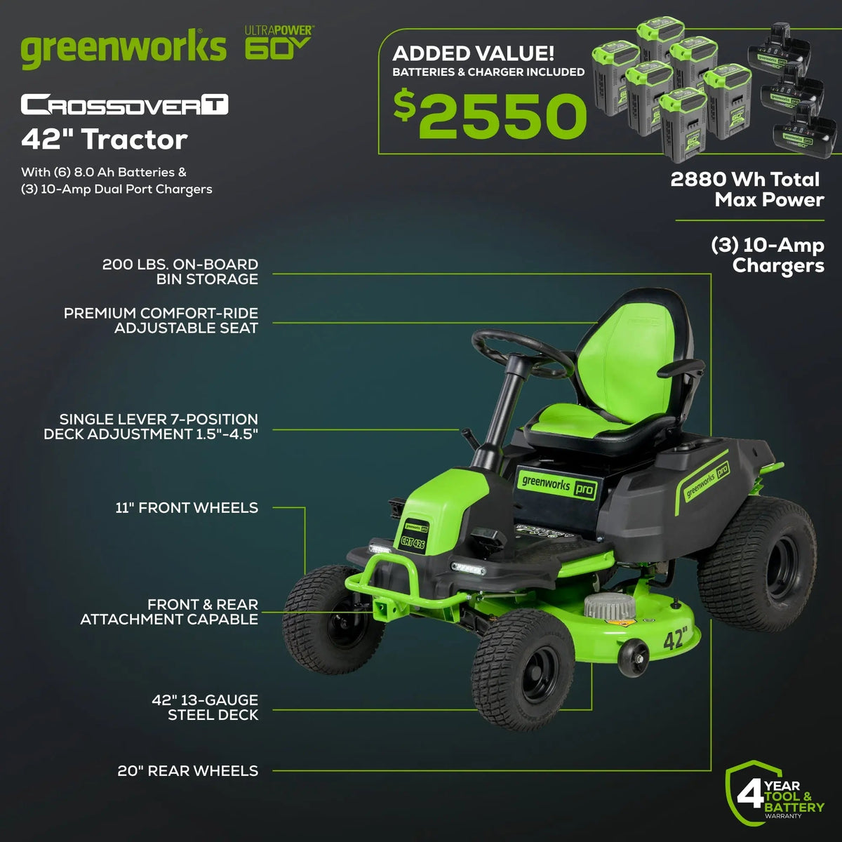 Greenworks 60V 42″ Cordless Battery CrossoverT Riding Lawn Mowers. - Prioka