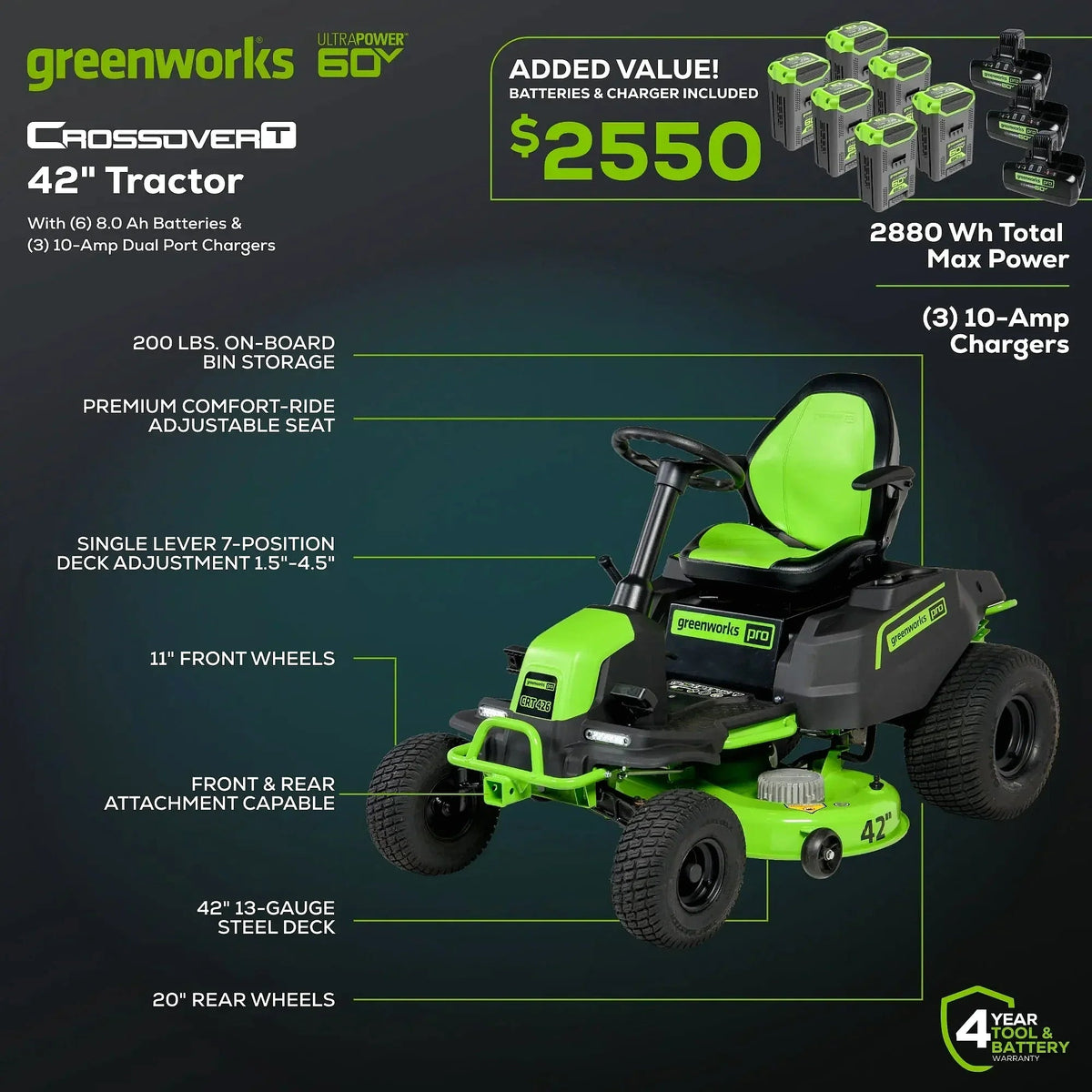 Greenworks 60V 42-Inch Cordless Battery CrossoverT Riding Lawn Mower - Prioka