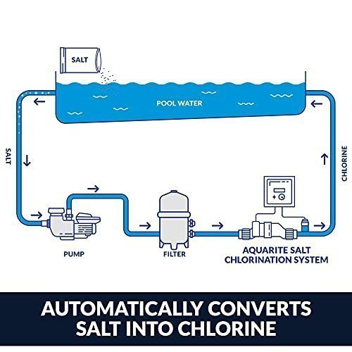 Hayward W3AQR15 AquaRite Salt Chlorination System for In-Ground Pools up to 40,000 Gallons - Prioka